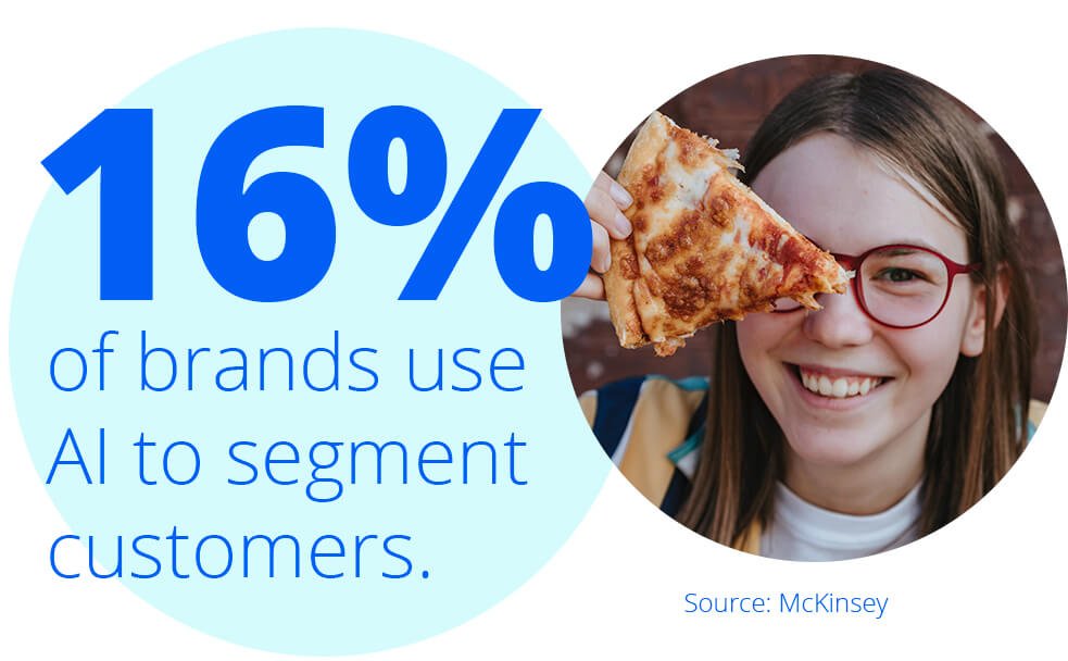 16% of brands use AI to segment customers