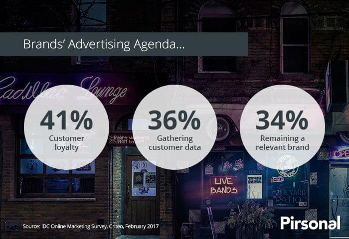 Brand's Advertising Goals are aligned with personalized marketing: 41% customer loyalty, 36% gathering customer data, 34% remaining a relevant brand.