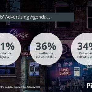 Brand's Advertising Goals: 41% customer loyalty, 36% gathering customer data, 34% remaining a relevant brand.
