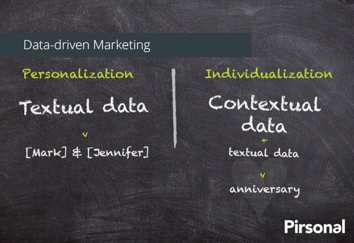 Diferencia entre marketing personalizado y marketing individualizado