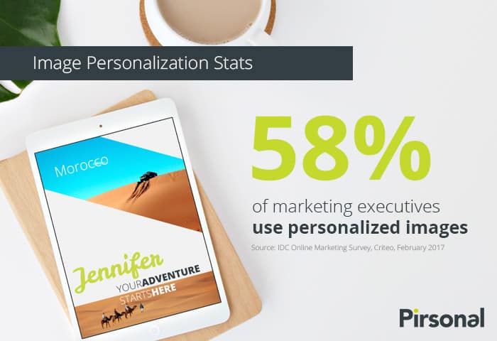 Personalized Images Stats: 58% of marketing executives use personalized images within their marketing personalization strategies