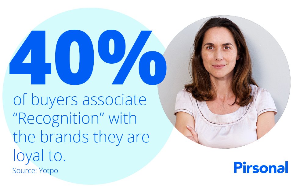 40% of buyers associate "recognition" with the brands they are loyal to
