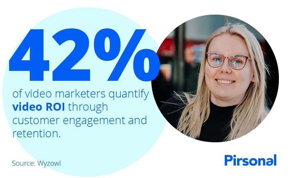 42% of video marketers measure video roi through engagement and retention