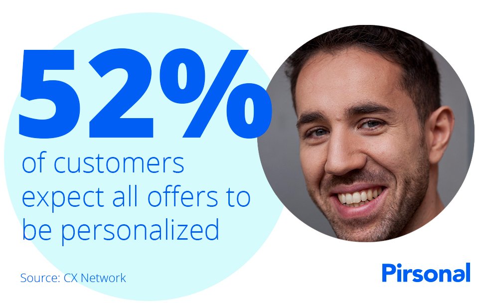 Graph showing that 52% of customers expect all offers to be personalized