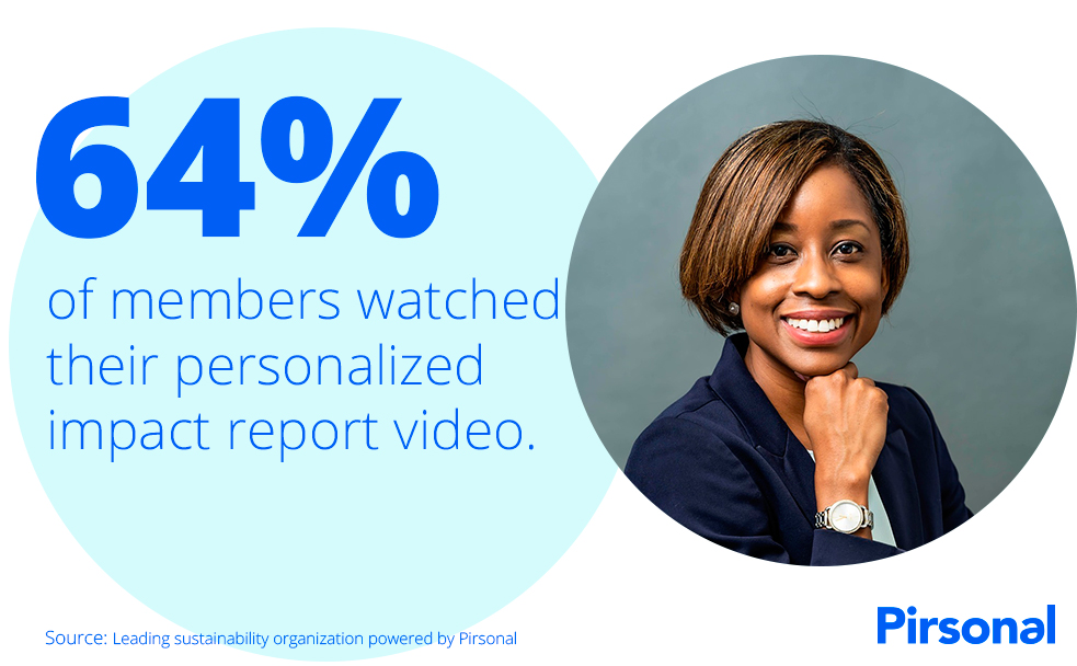 With personalized impact report videos, this B2B2C organization engaged with 64% of members