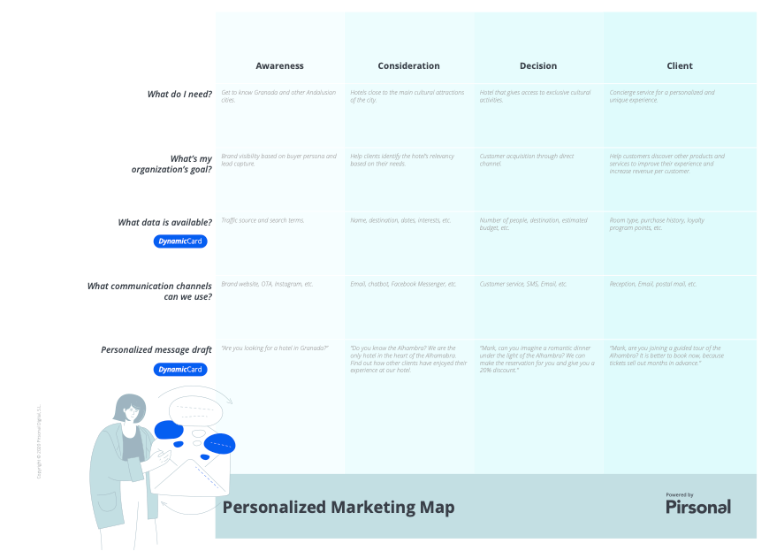 Mapa de marketing personalizado