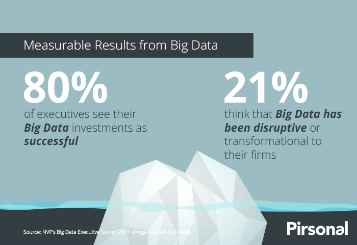 Encuesta ejecutiva de big data 2017