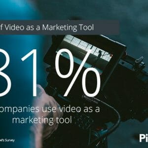 80% of businesses use video as a marketing tool