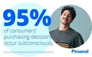 Graph: 95% of consumers make purchasing decisions subconsiously.