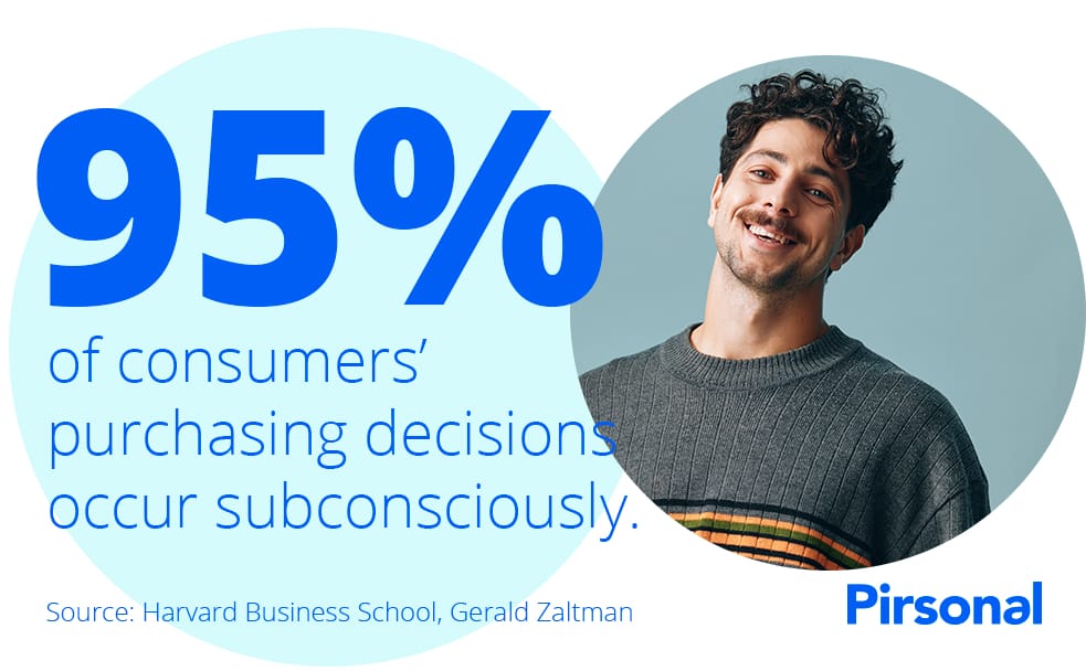 Graph: 95% of consumers make purchasing decisions subconsiously.