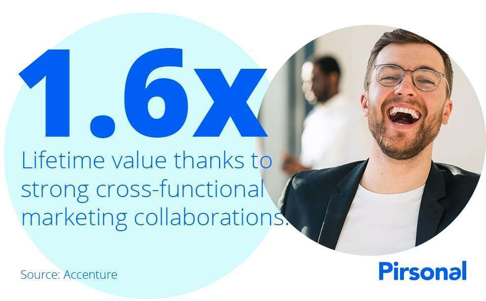 Cross-functional marketing teams are more profitable