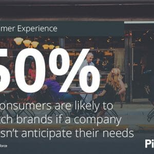 Customer Engagement To Drive Loyal Clients