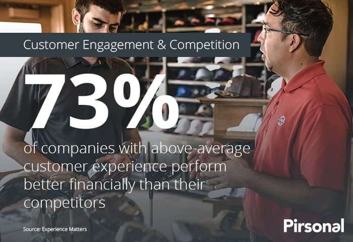 Customer Engagement and Competition Stats