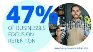 Marketing Automation Helps With Customer Retention