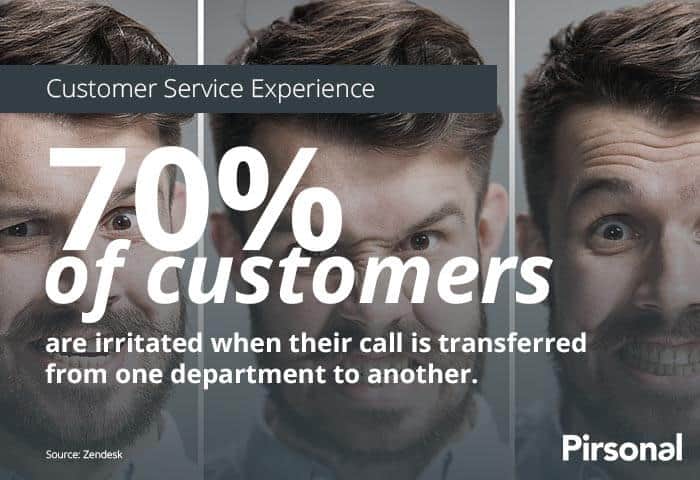 Customer Service Experience Stats