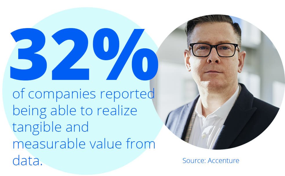 32% of companies see tangible value from data
