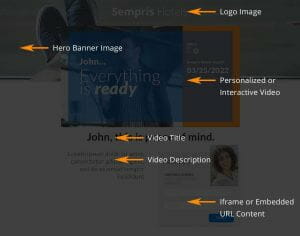 Dynamic Landing Page Example
