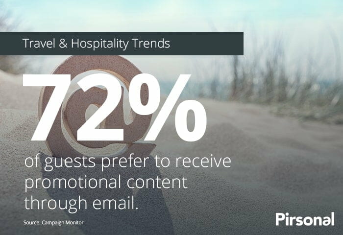 Estadísticas de marketing por correo electrónico para el compromiso de los huéspedes en la industria de la hospitalidad
