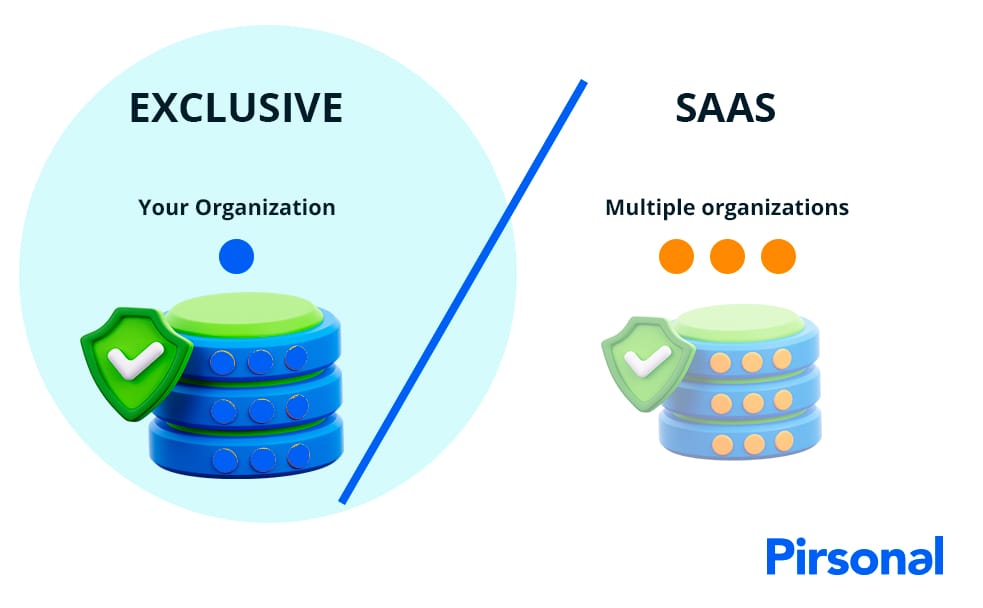 Infographic showing the difference between an exclusive infrastructure vs. a SaaS one for personalized video creation
