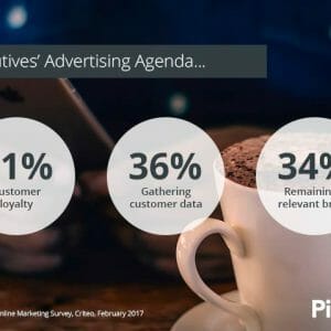 Marketing Executives' Top Priority is Customer Loyalty