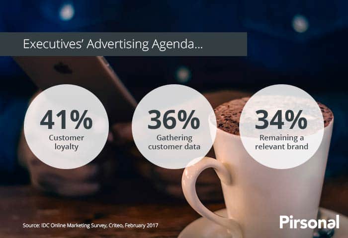 Marketing Executives' Top Priority is Customer Loyalty