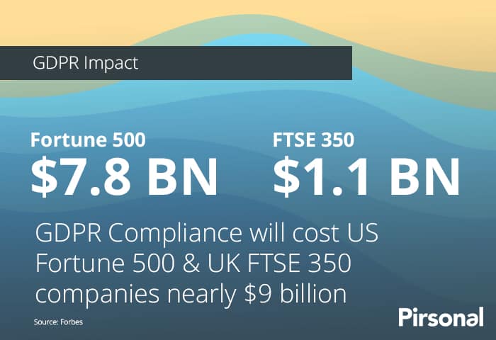 Infographic: GDPR Impact