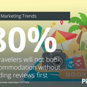 80% of travelers will not book accommodation without reading reviews first