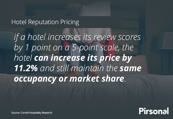 Hotel Pricing