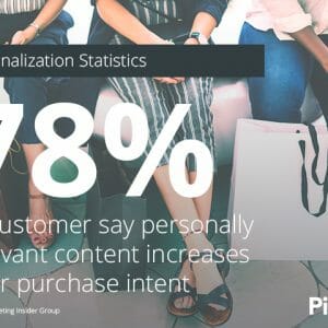 Personalization Statistics - Buyer Intent Increases by 78%