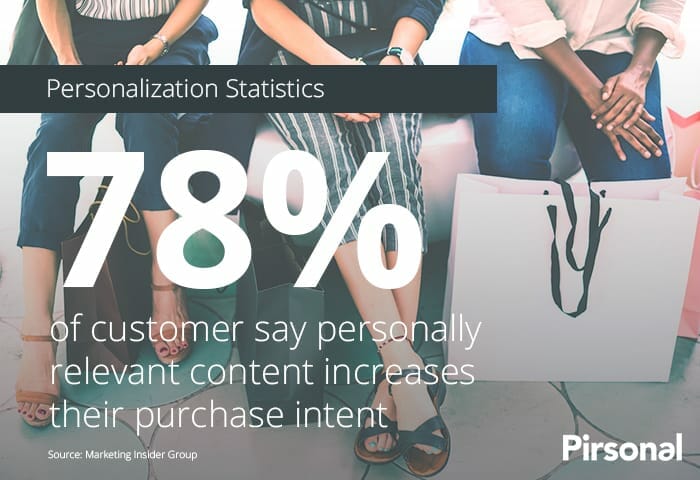 Estadísticas de personalización: la intención del comprador aumenta un 78%
