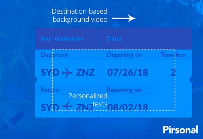 Personalized Video Example: Online travel Agency