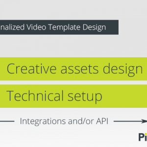 Personalized Video Template Design Phases