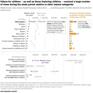 Videos for Children - Pew Research Center