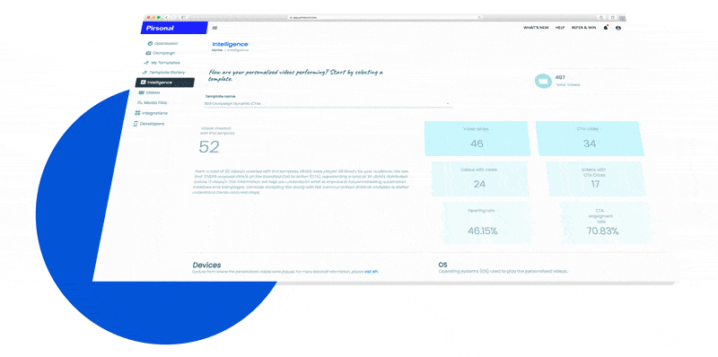 Pirsonal Intelligence: Interactive Video Player for Personalized Videos