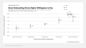 Customer Onboarding Study