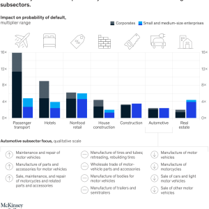 Sector Analysis Business COVID Customer Engagement