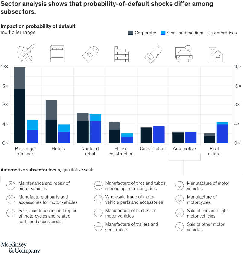 Sector Analysis Business COVID Customer Engagement