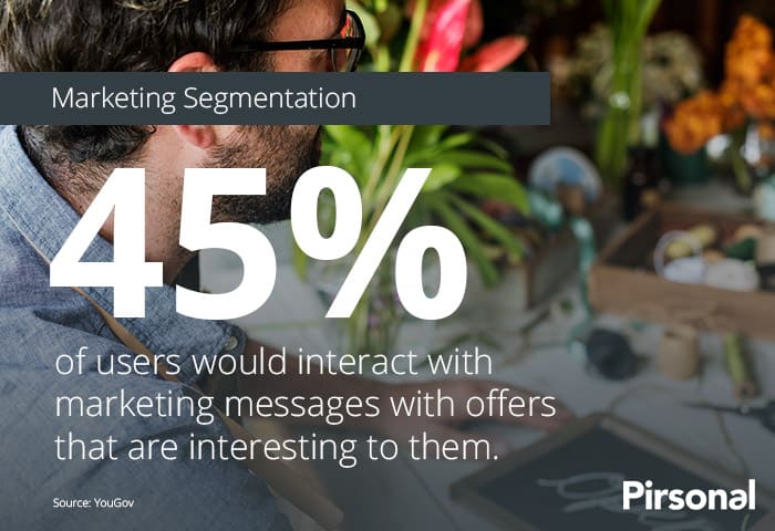 Segmentation is the key: 45% of users would interact with marketing messages with offers that are interesting to them