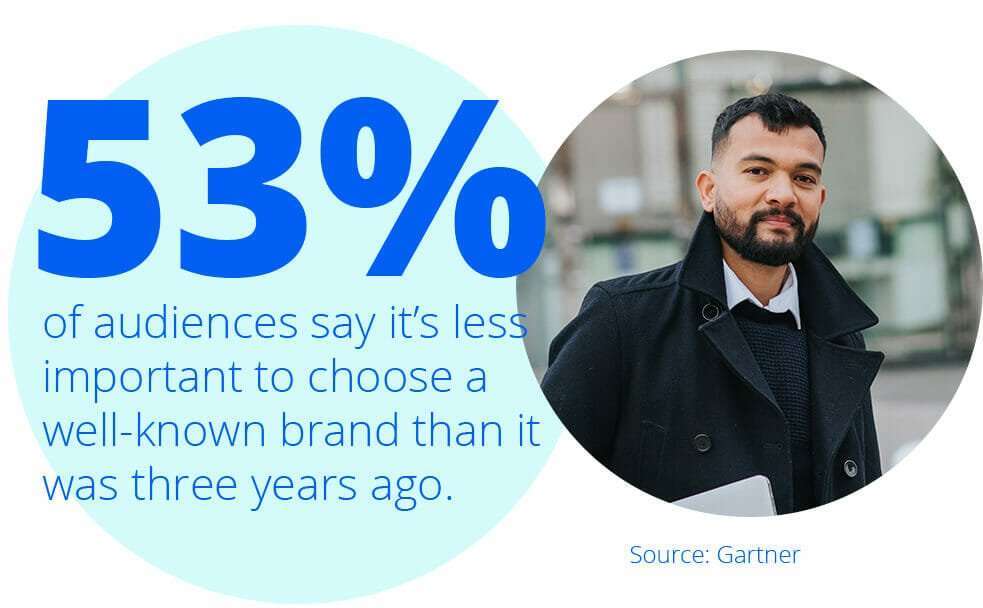 Stat about how modern audiences are choosing brands