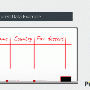 Structured Data Example for Personalized Videos