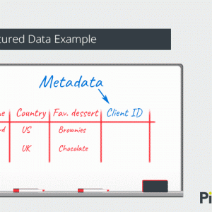 Structured Data with Metadata for Personalized Videos
