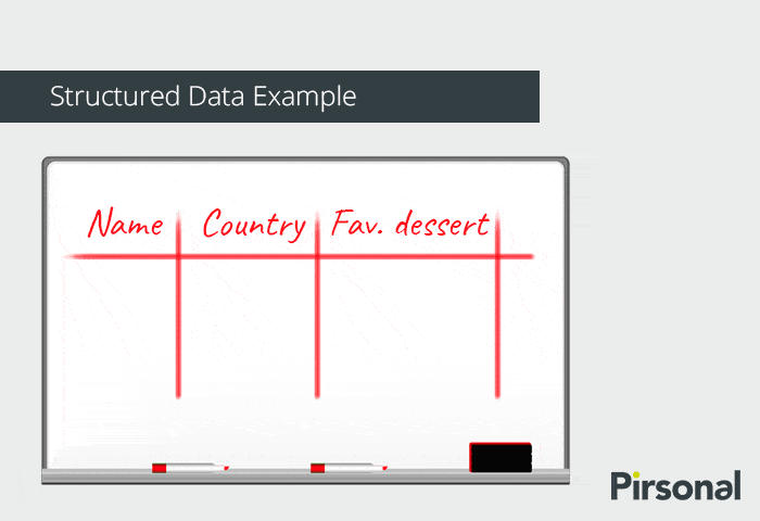 Structured Data Example for Personalized Videos