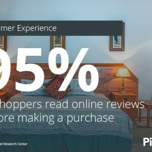 Positive Reviews' Impact