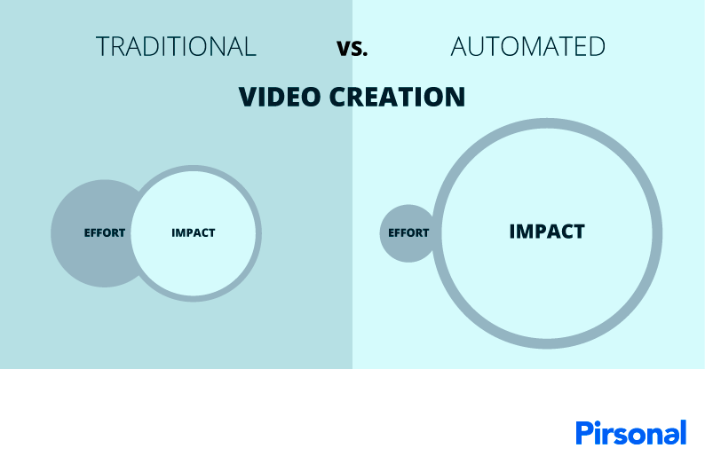 Comparing traditional and automated video creation