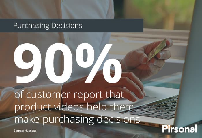 90% of customers report that product videos help them make purchasing decisions