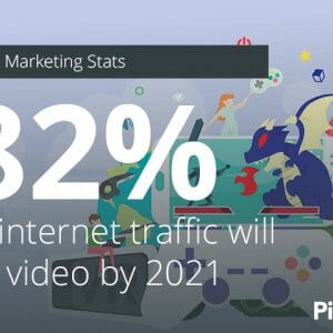 82% of Internet traffic will be video -Video marketing stats for hotel marketing